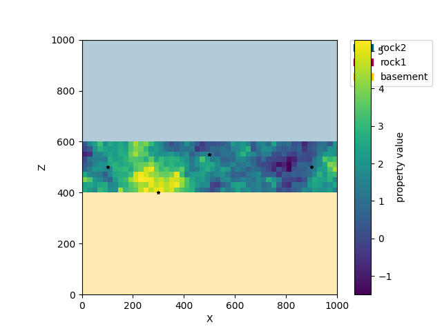 ch3 1 kriging interpolation and simulation