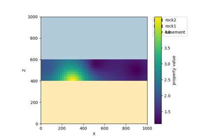 3.1: Simple example of kriging in gempy