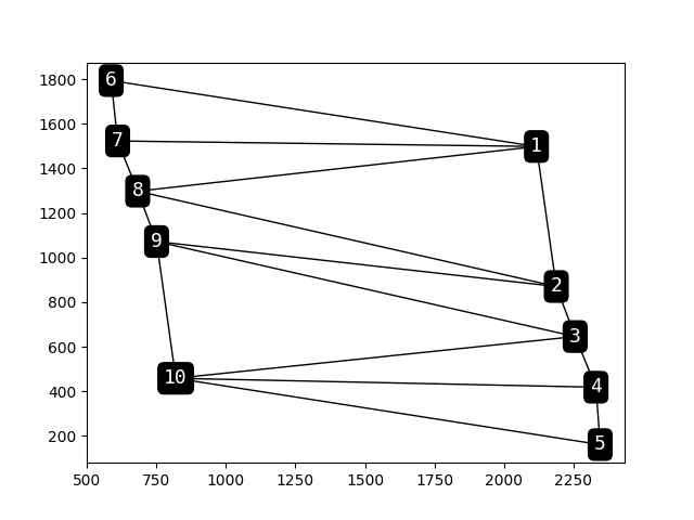 ch4 1 Topology