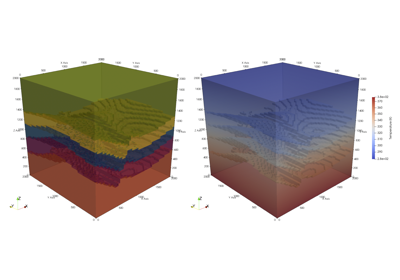 Export a geological model from GemPy to use in MOOSE