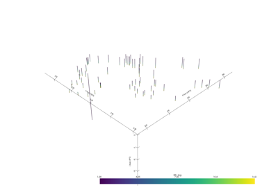 GemPy - Subsurface Link