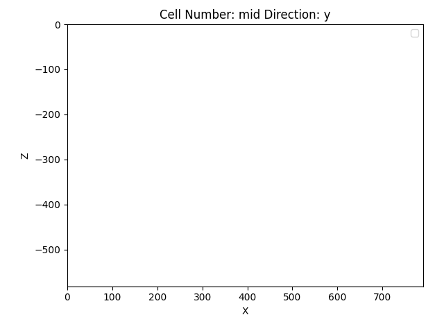 Cell Number: mid Direction: y