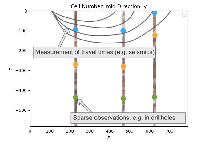 Cell Number: mid Direction: y