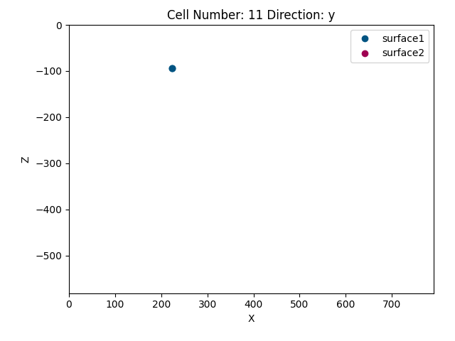 Cell Number: 11 Direction: y