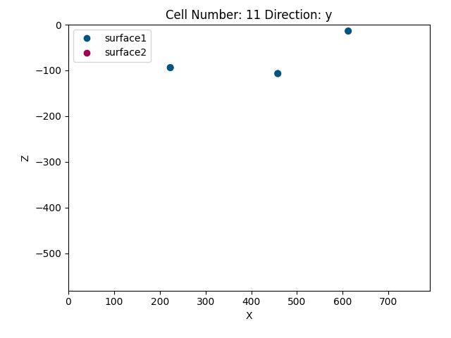 Cell Number: 11 Direction: y