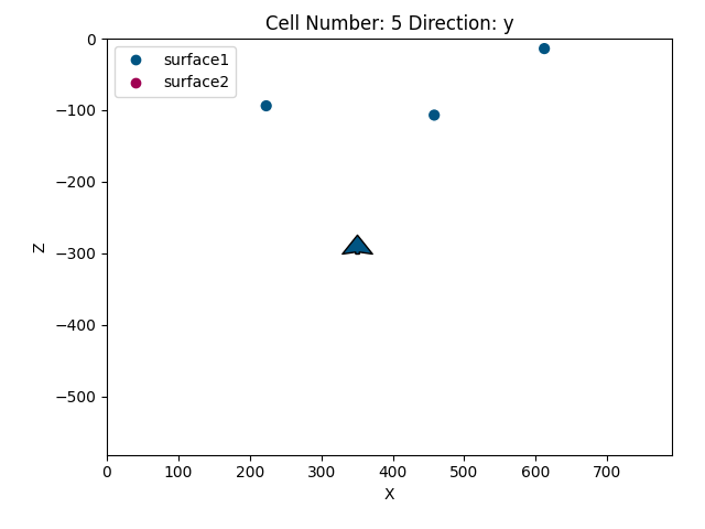 Cell Number: 5 Direction: y