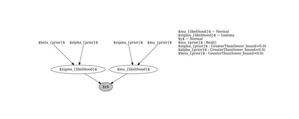 1.0 Overview to Bayesian Inference