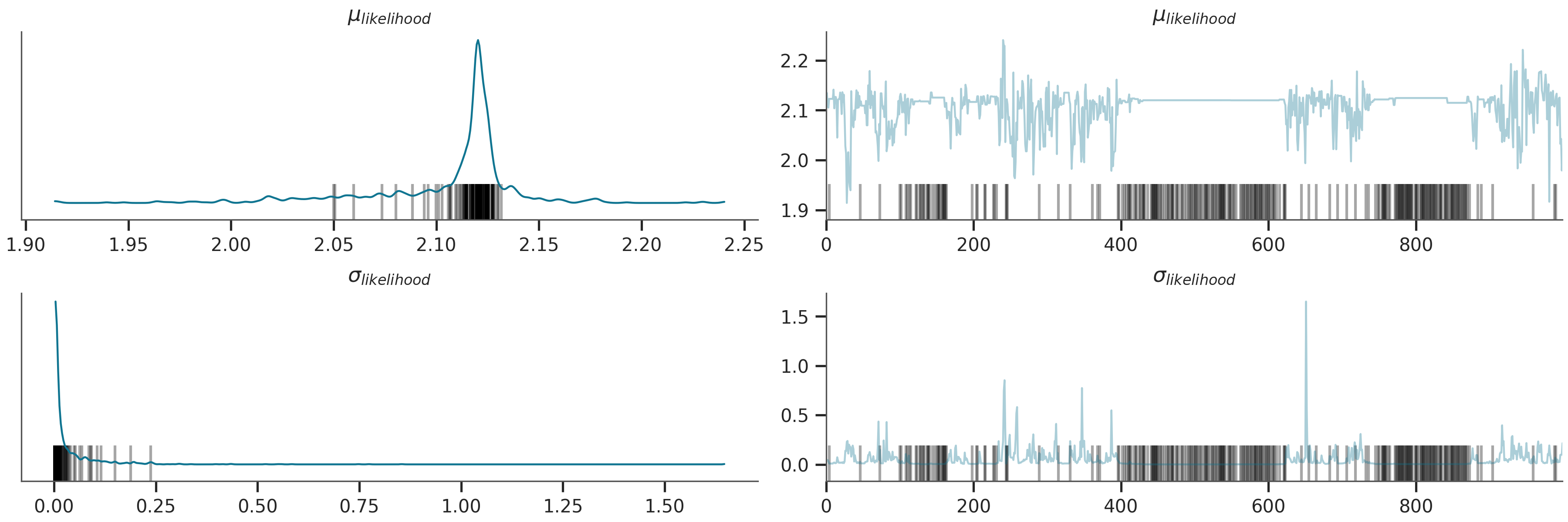 $\mu$, $\mu$, $\sigma$, $\sigma$