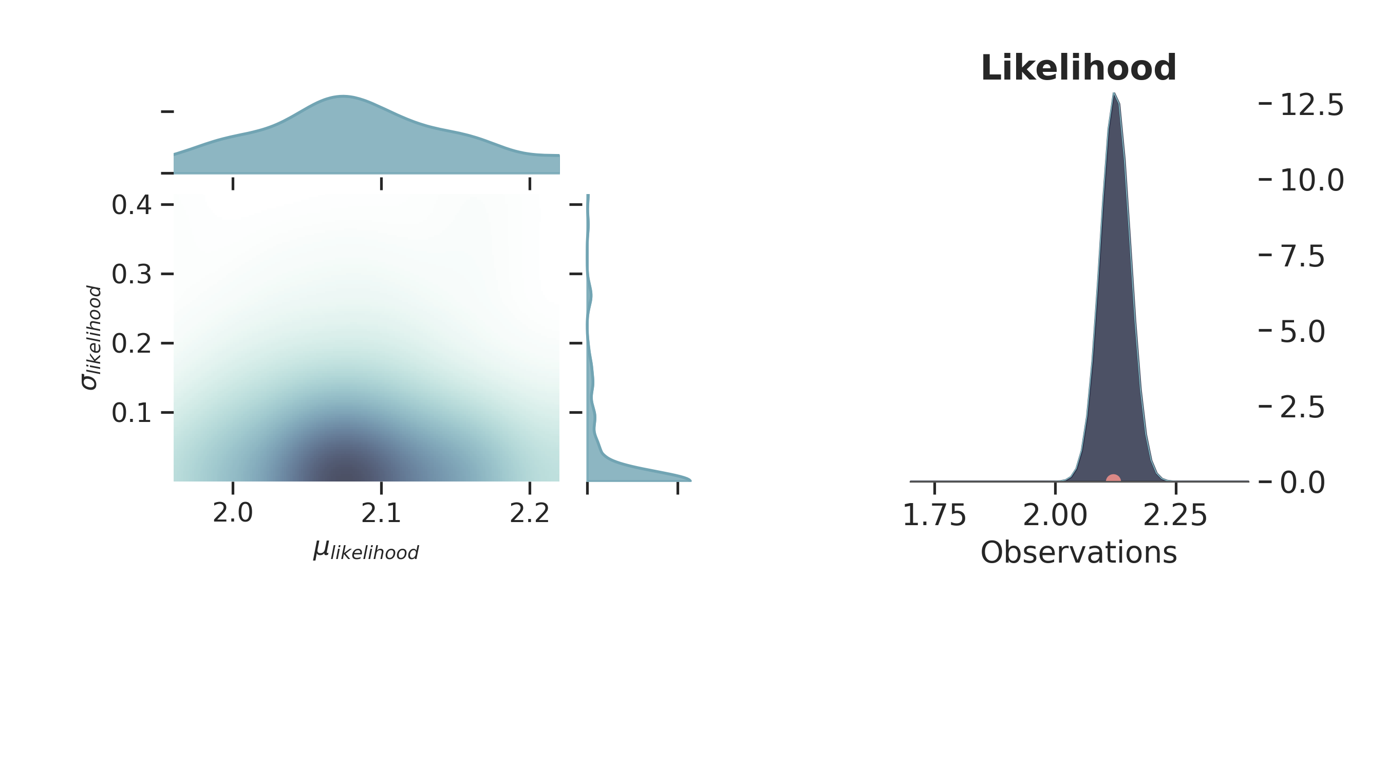 Likelihood