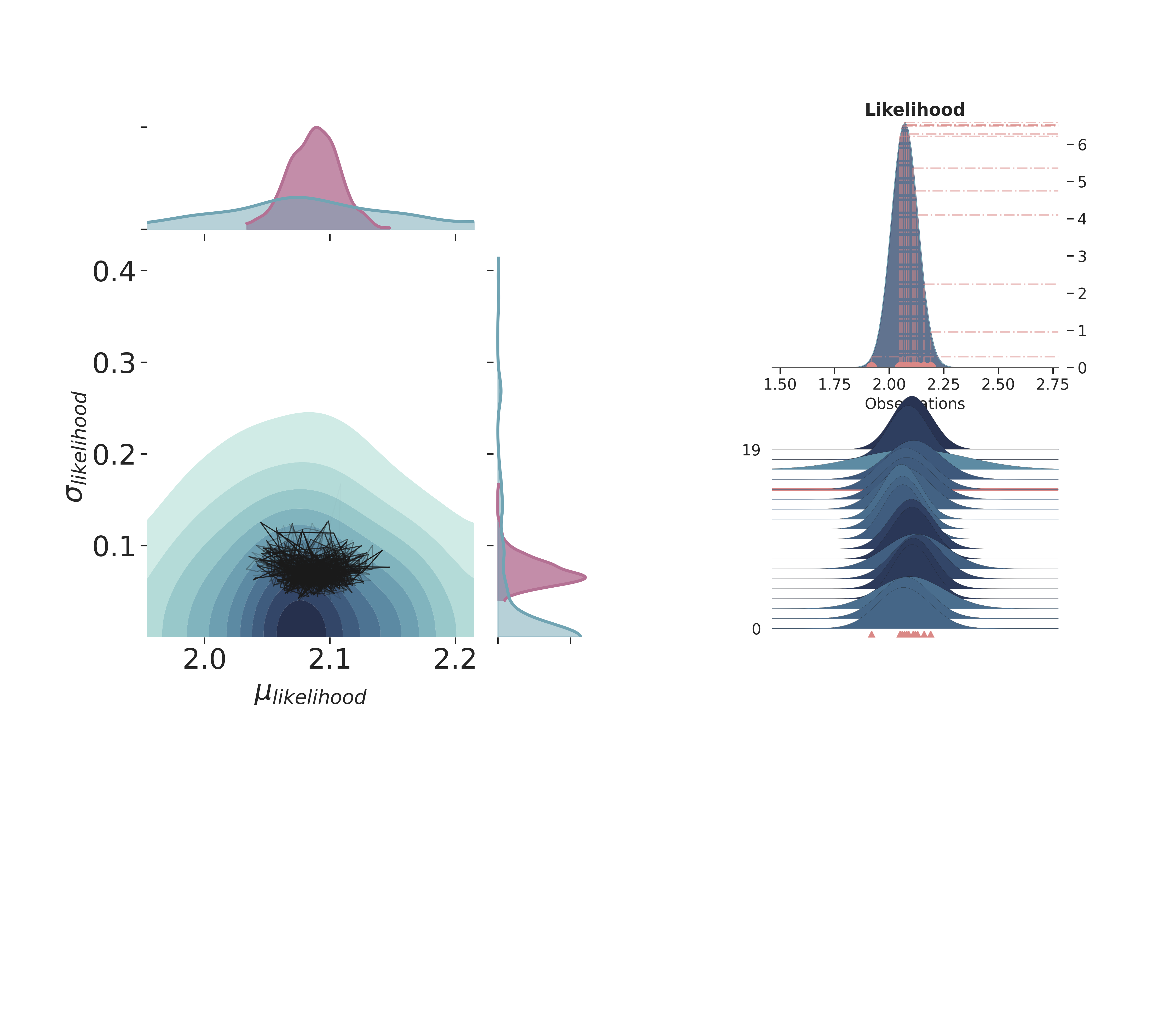 Likelihood