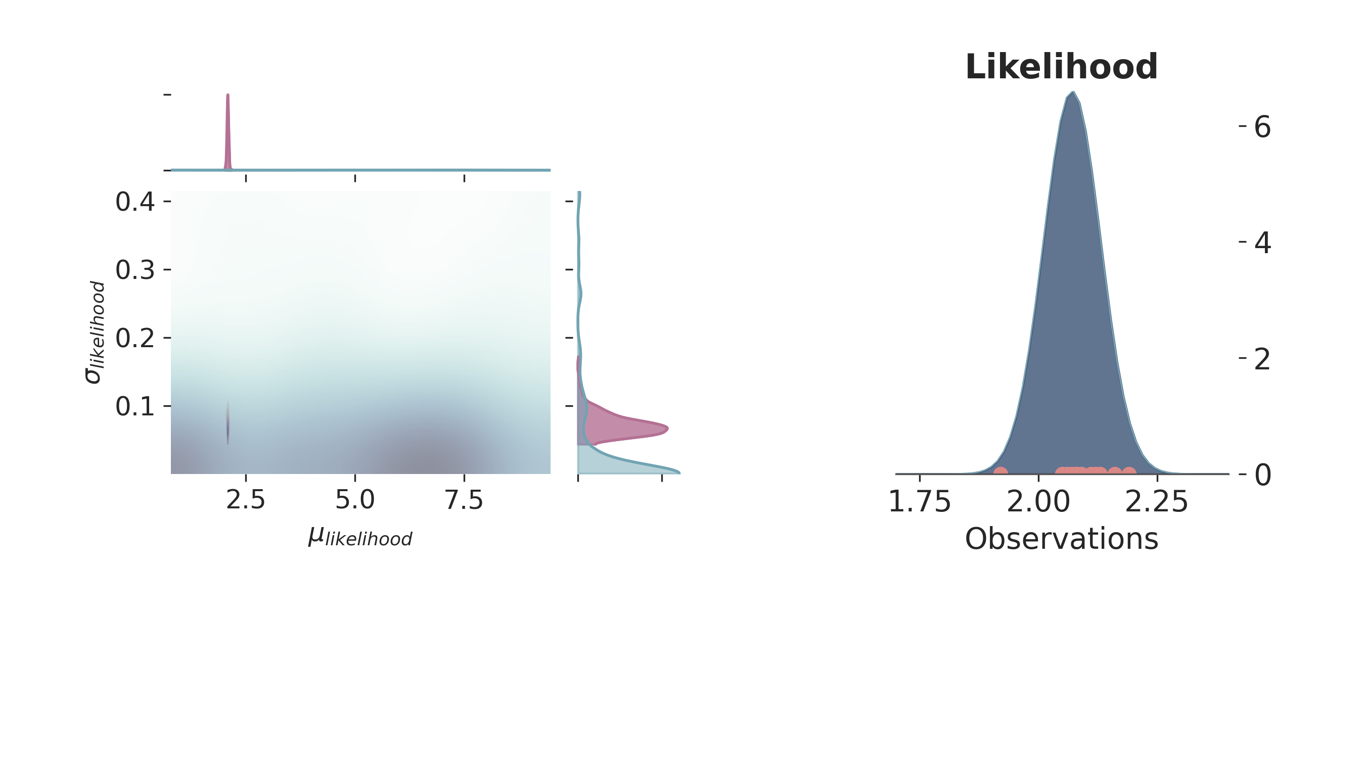 Likelihood