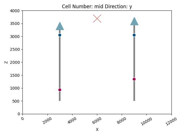 Cell Number: mid Direction: y