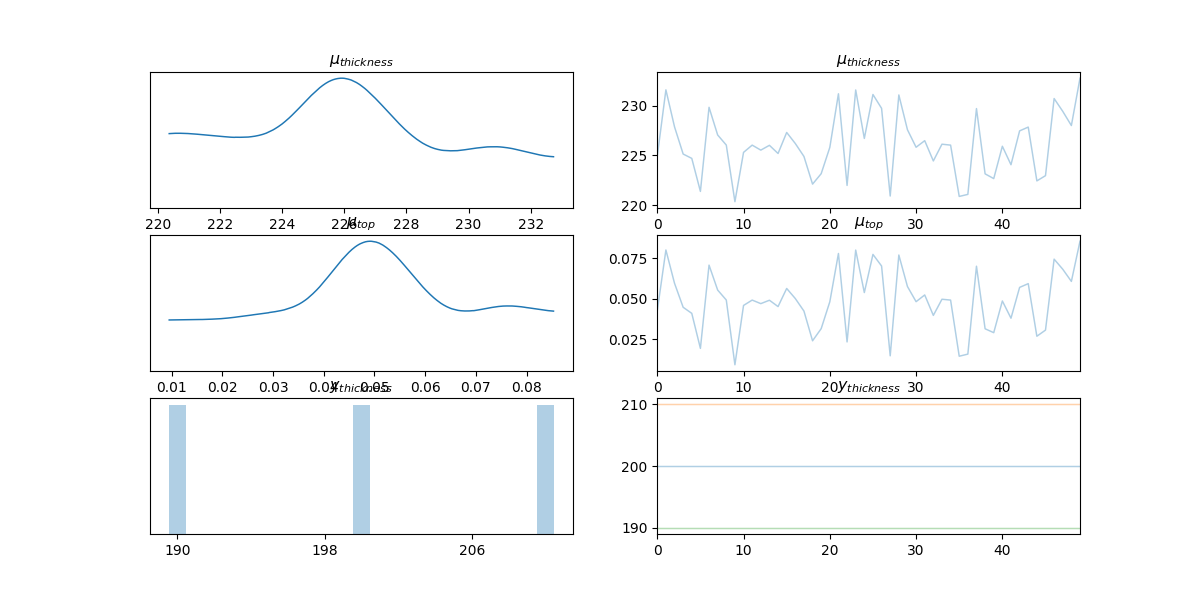 $\mu_{thickness}$, $\mu_{thickness}$, $\mu_{top}$, $\mu_{top}$, $y_{thickness}$, $y_{thickness}$