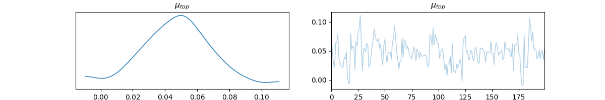 $\mu_{top}$, $\mu_{top}$