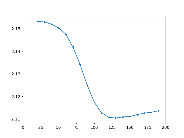 3.1 FW gravity