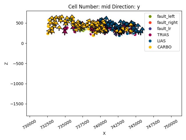 Cell Number: mid Direction: y