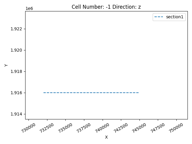 Cell Number: -1 Direction: z