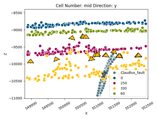 Cell Number: mid Direction: y