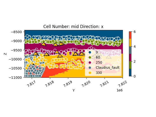 Cell Number: mid Direction: x