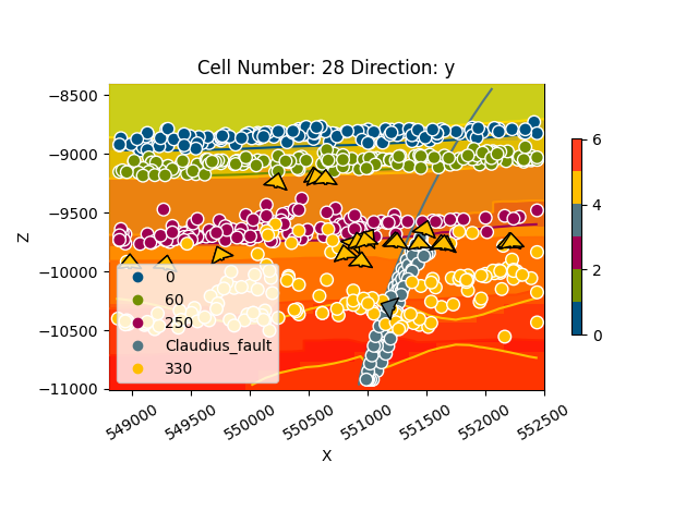 Cell Number: 28 Direction: y