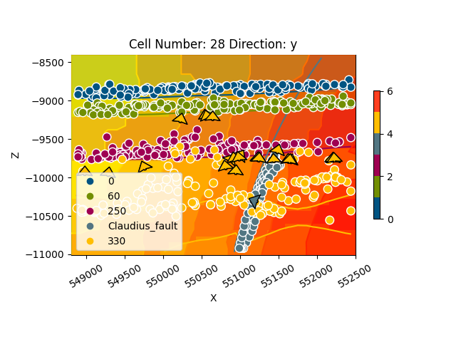 Cell Number: 28 Direction: y