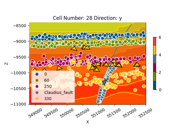 Cell Number: 28 Direction: y