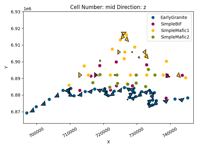 Cell Number: mid Direction: z