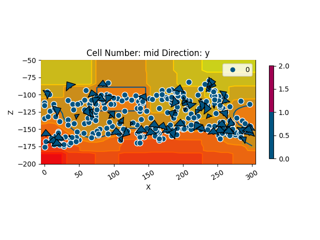 Cell Number: mid Direction: y