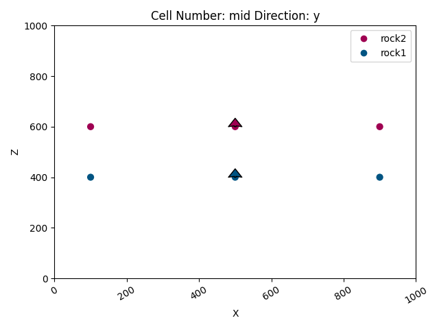 Cell Number: mid Direction: y