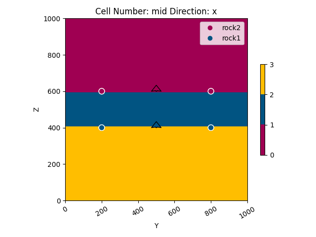 Cell Number: mid Direction: x