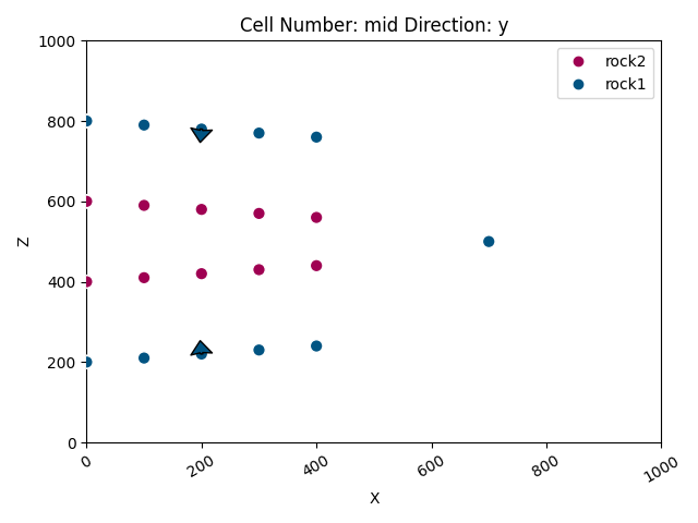 Cell Number: mid Direction: y