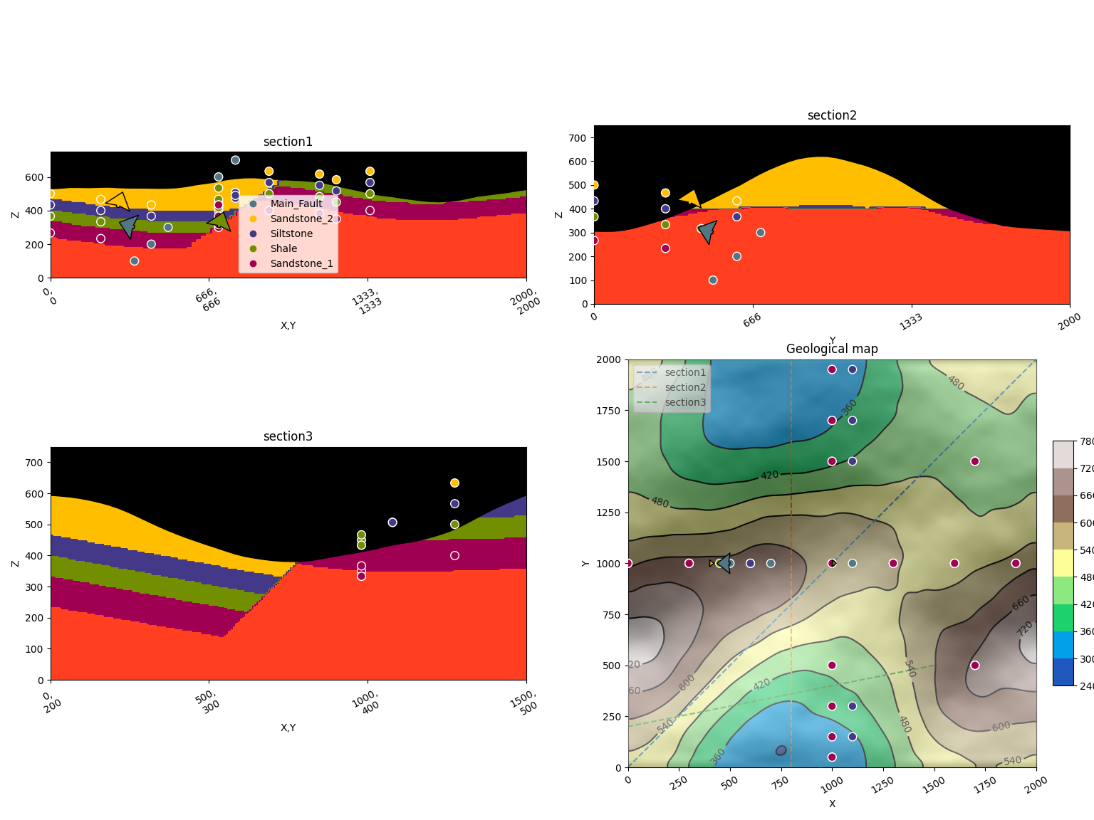 section1, section2, section3, Geological map