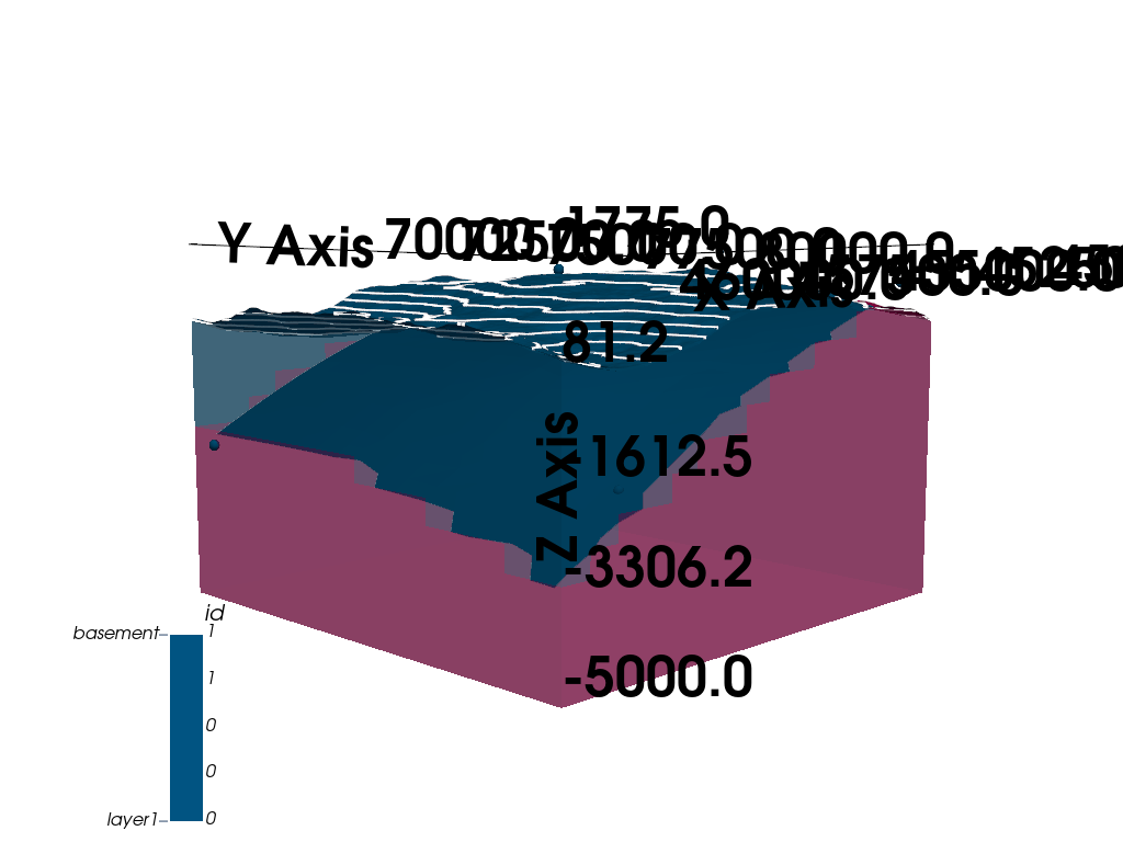 ch1 3c topography