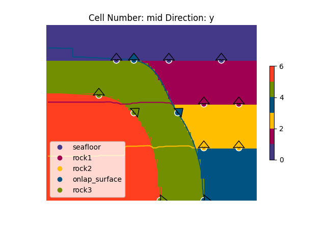 Cell Number: mid Direction: y