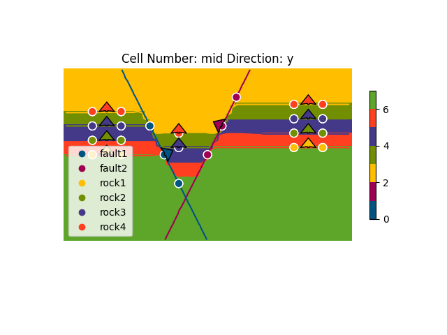 Cell Number: mid Direction: y