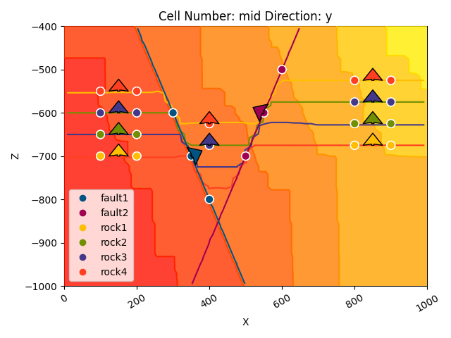 Cell Number: mid Direction: y