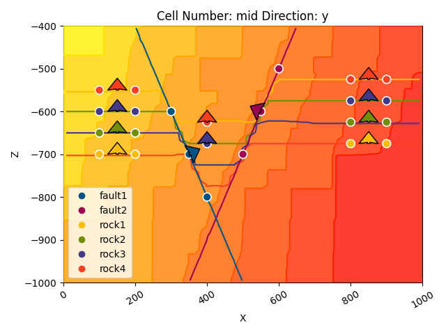 Cell Number: mid Direction: y