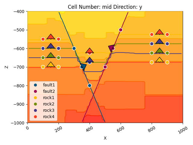 Cell Number: mid Direction: y