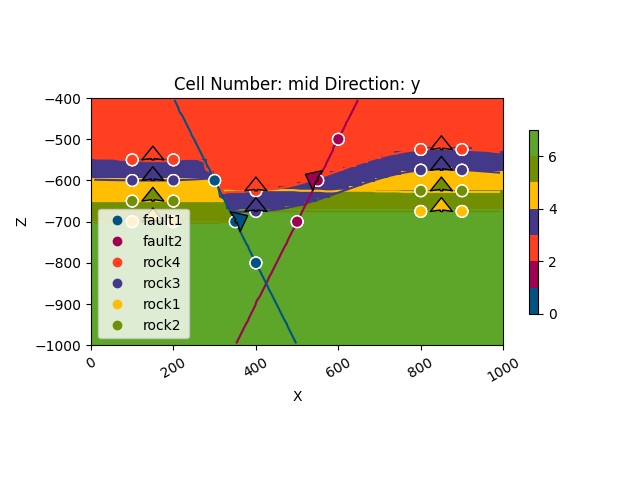 Cell Number: mid Direction: y