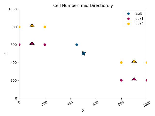 Cell Number: mid Direction: y