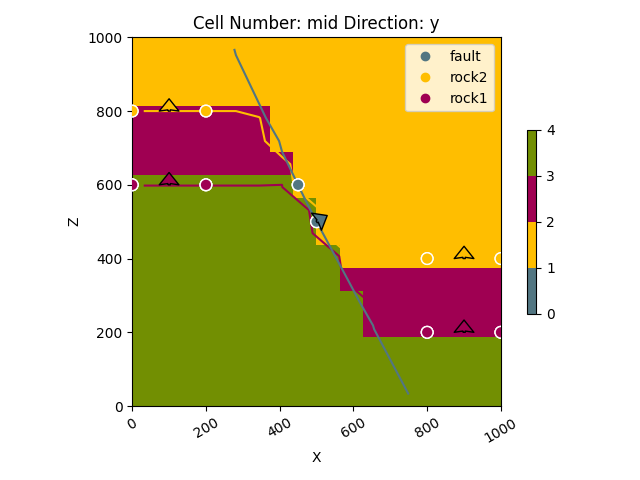 Cell Number: mid Direction: y