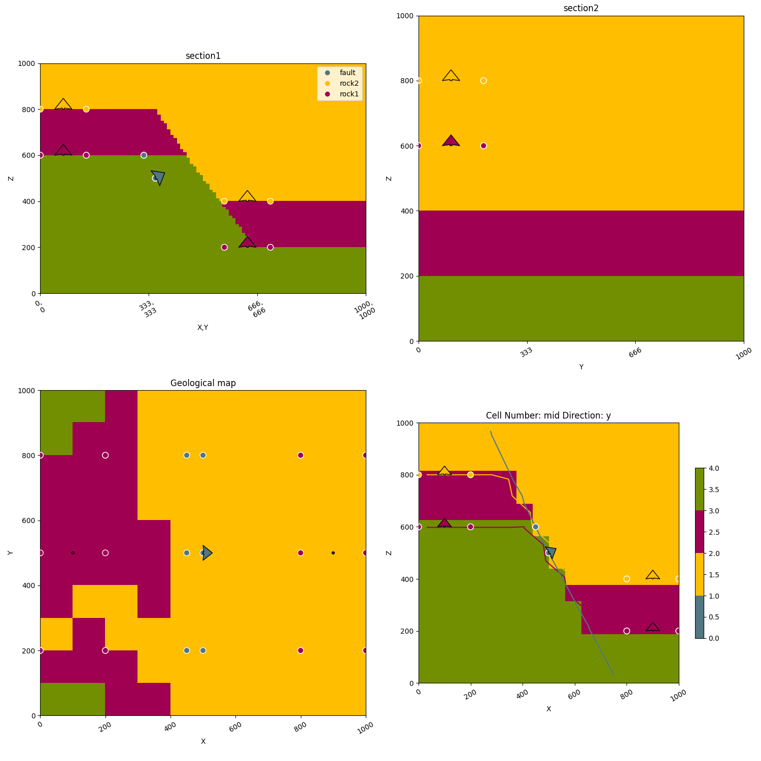 section1, section2, Geological map, Cell Number: mid Direction: y