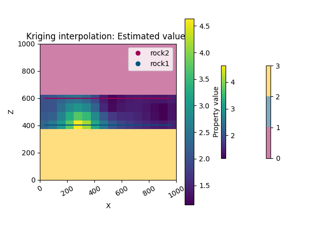 Kriging interpolation: Estimated values