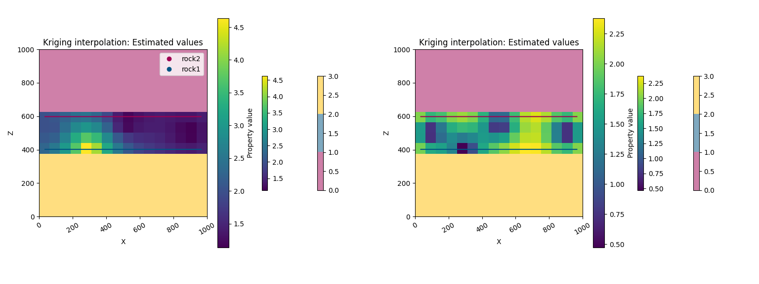 Kriging interpolation: Estimated values, Kriging interpolation: Estimated values