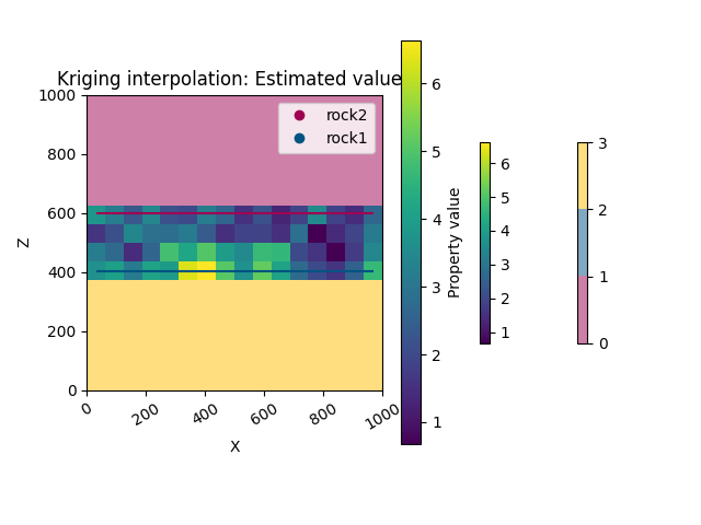 Kriging interpolation: Estimated values