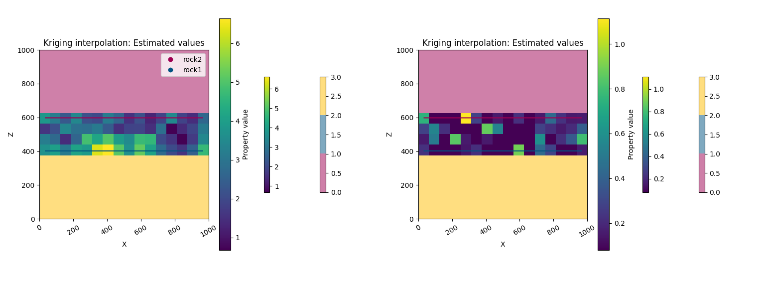 Kriging interpolation: Estimated values, Kriging interpolation: Estimated values