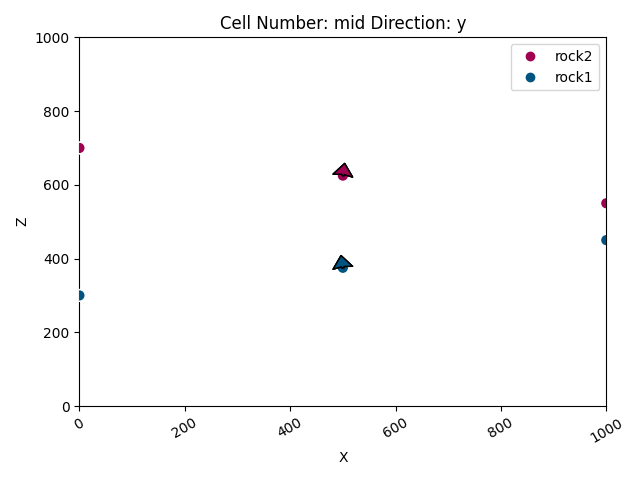 Cell Number: mid Direction: y