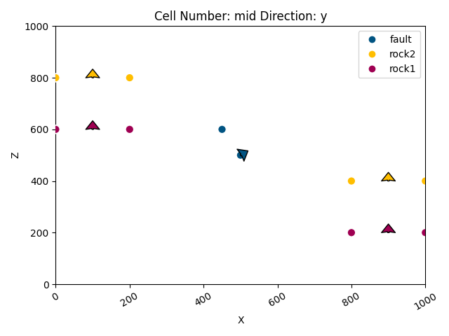 Cell Number: mid Direction: y