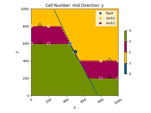 Cell Number: mid Direction: y