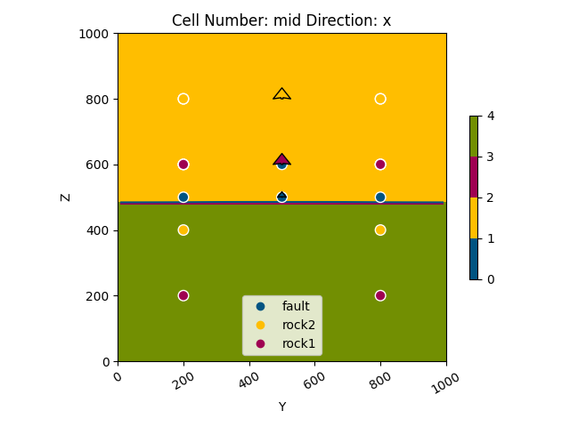 Cell Number: mid Direction: x